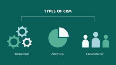 CRM automation